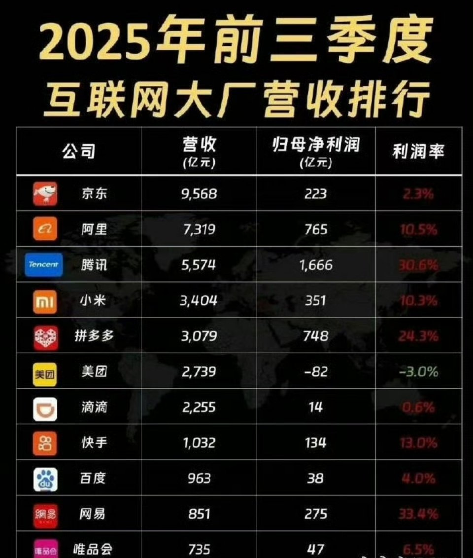 是什么让美团“一枝独秀”？