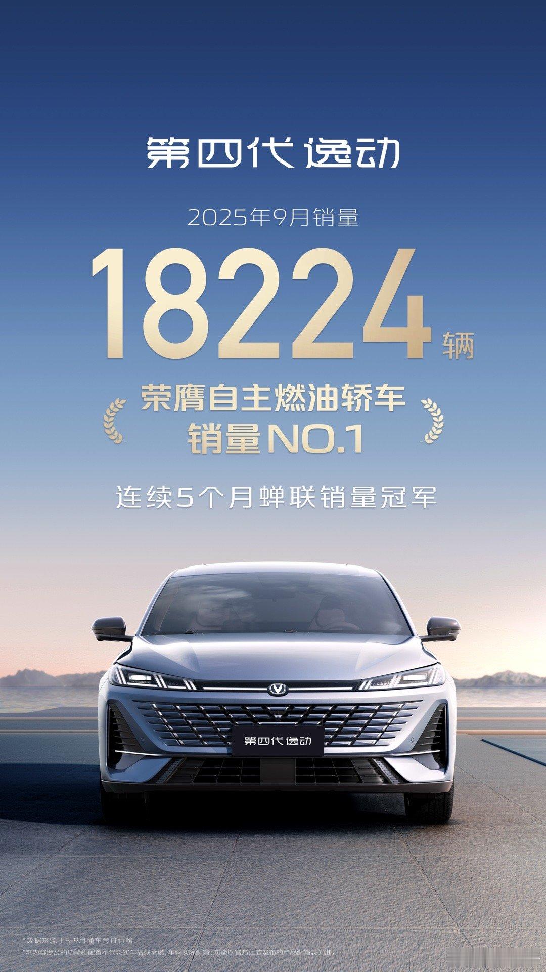 长安第四代逸动荣膺2025年9月自主燃油轿车销量NO.1连续5个月蝉联销量冠军买