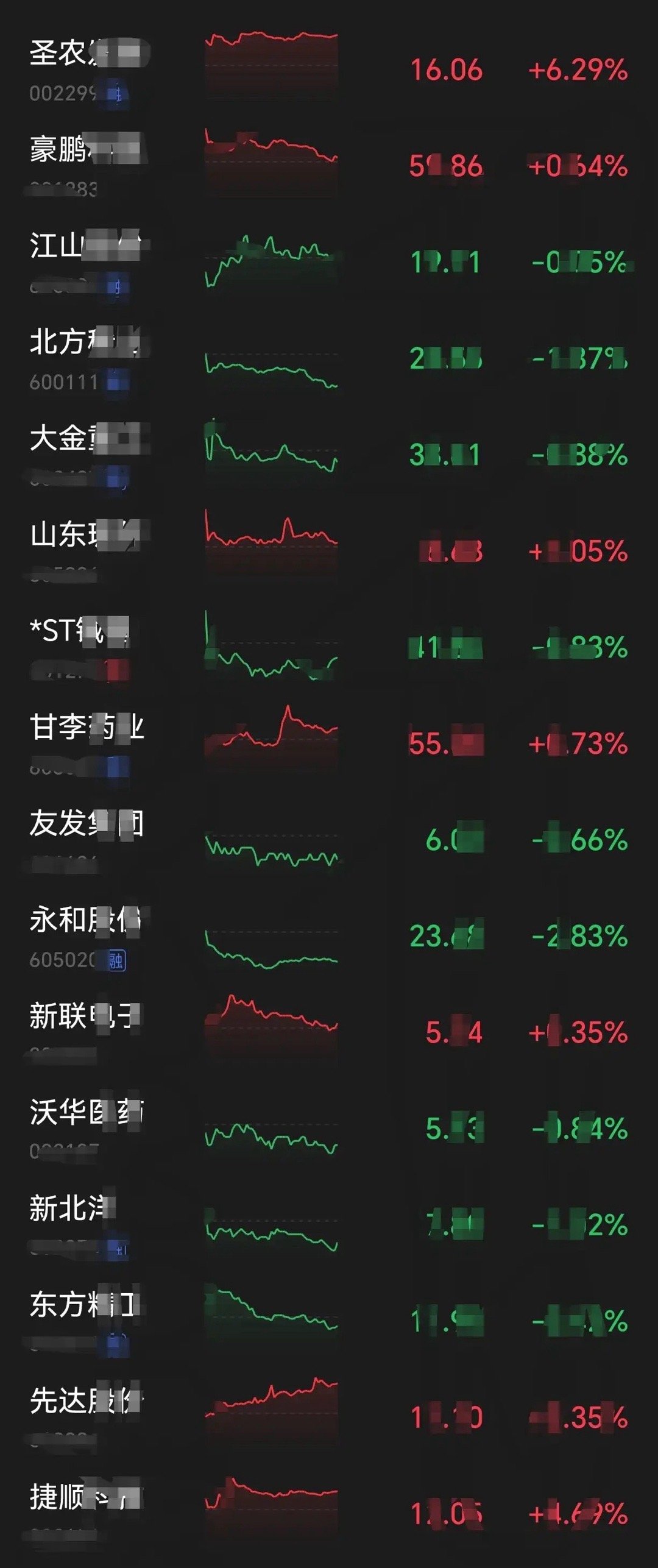 业绩！业*绩中报预*告现在已经开始了，一直到8月底结束。这段期间亏S的要谨慎对待