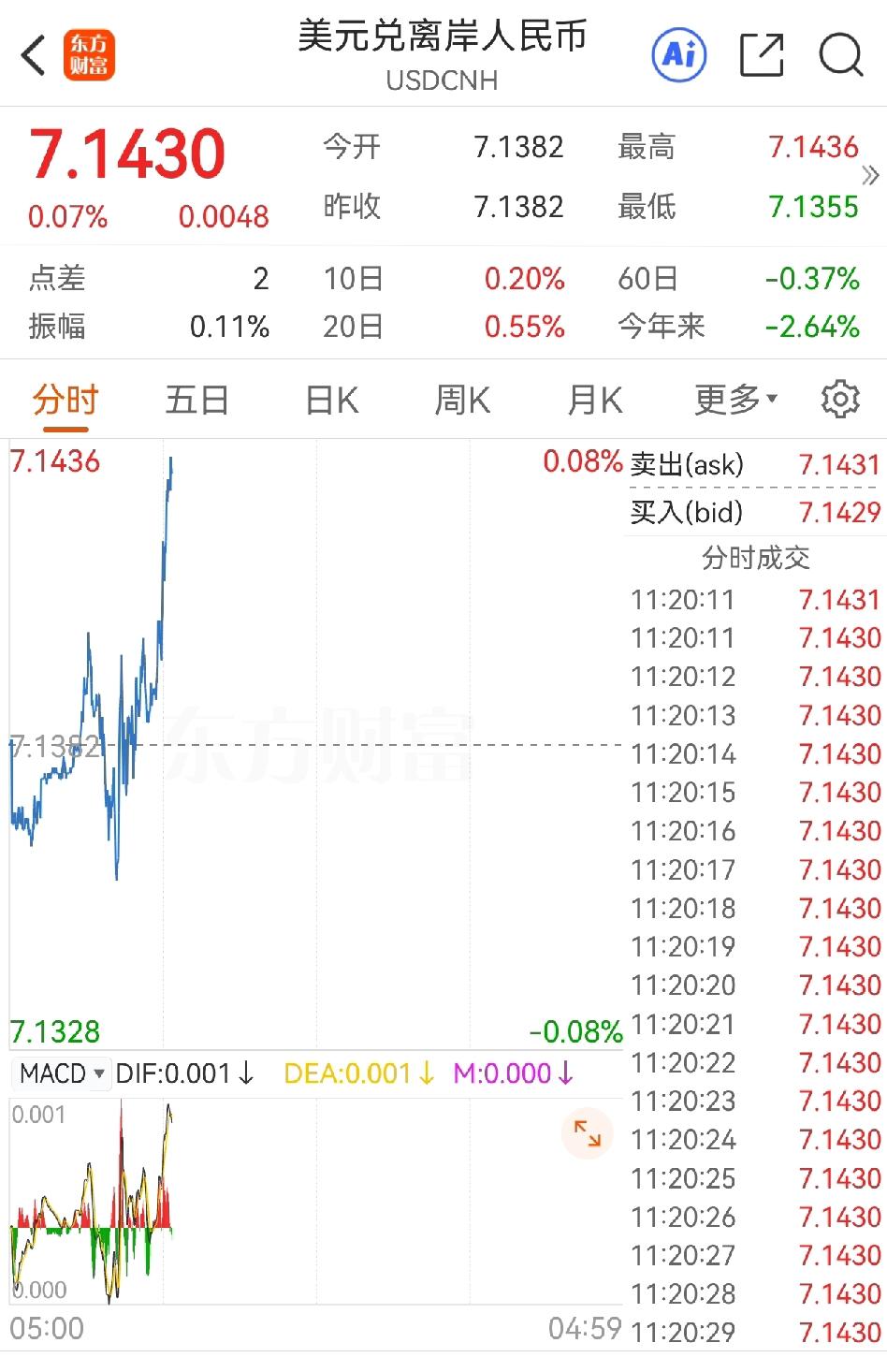 为了引导股市下行，货币政策的重要指标目前还是起着负作用，因此，最近一两个星期，股