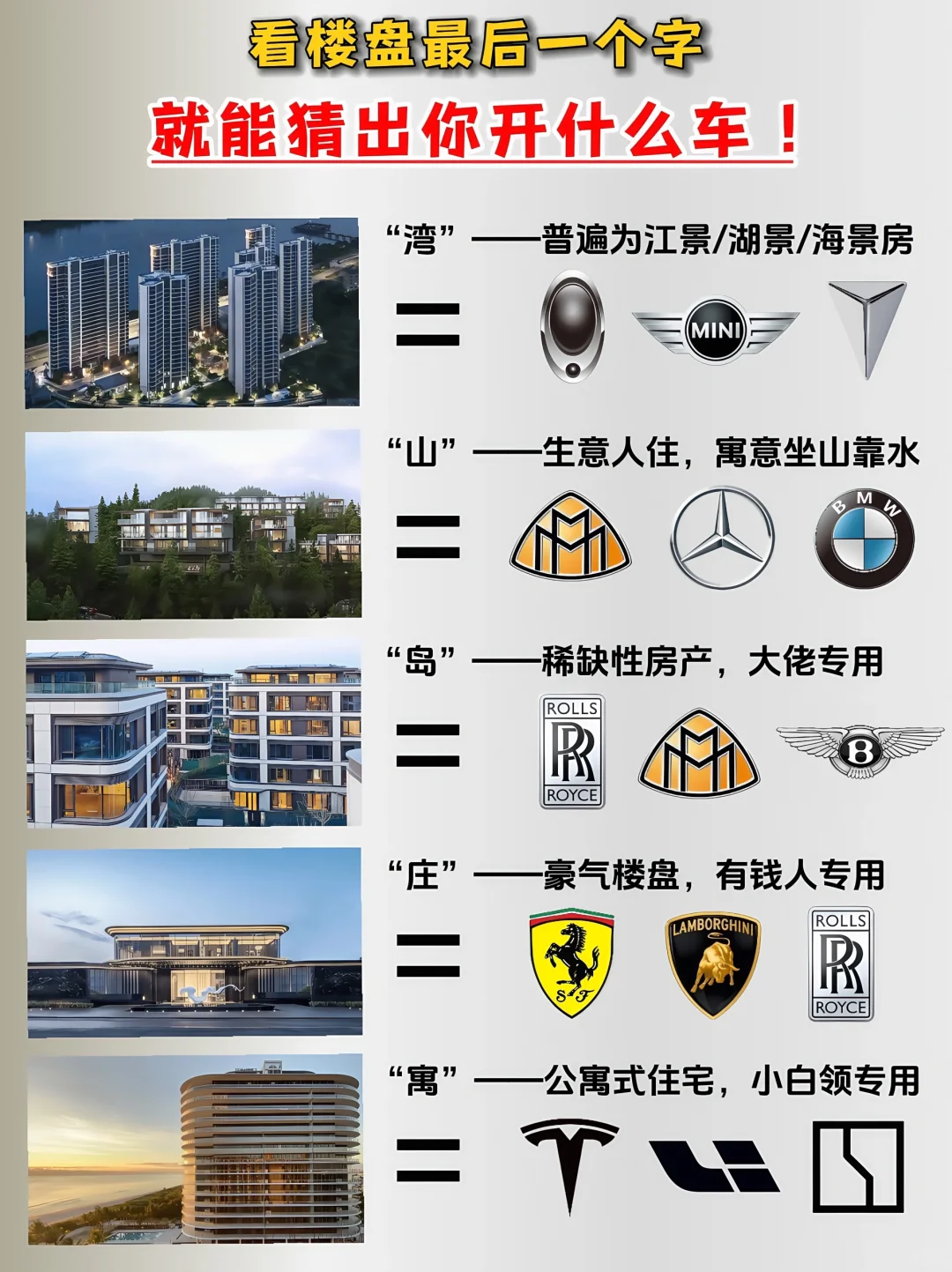 看楼盘最后一个字，就能猜出你开什么车！