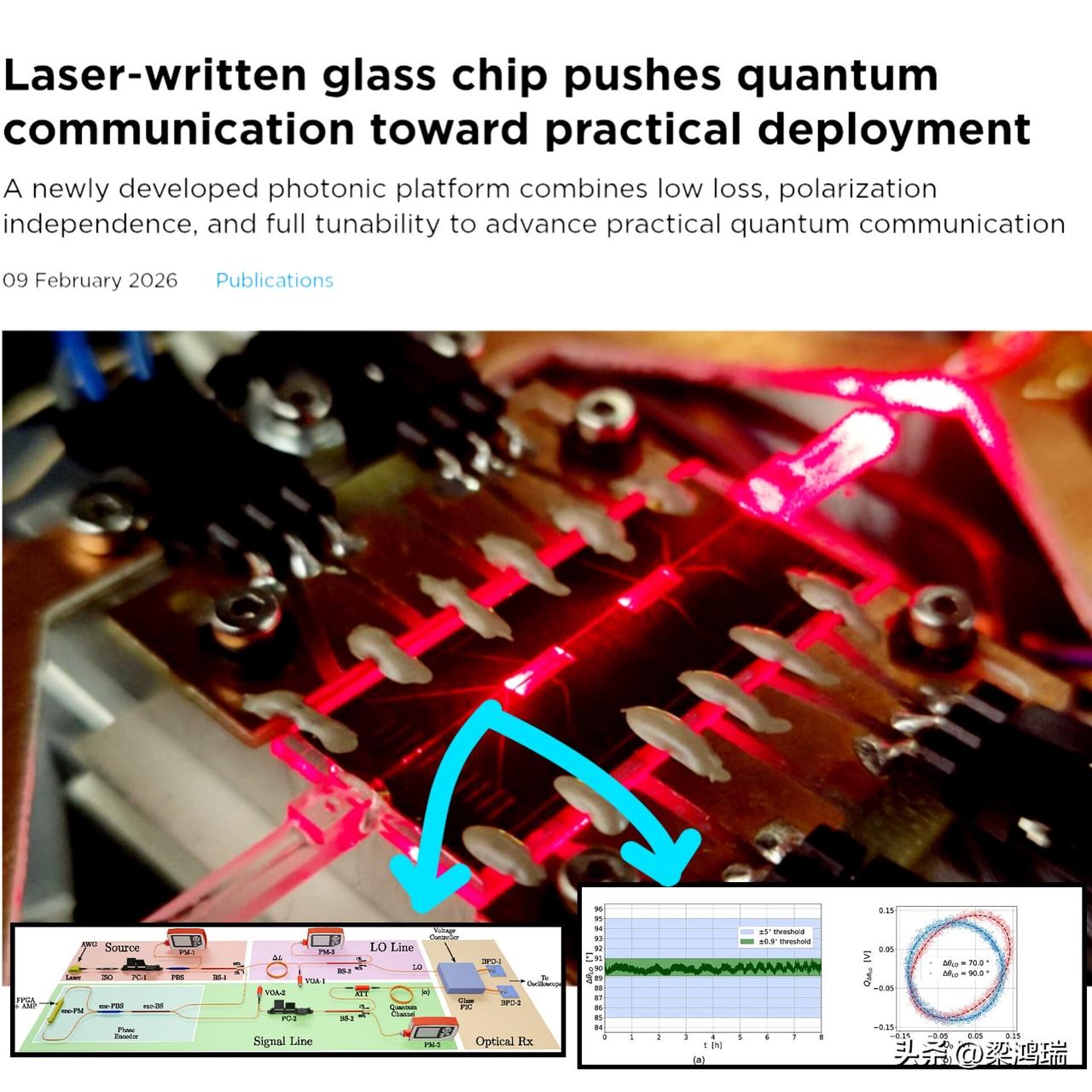 意大利科学家们刚刚将普通玻璃制成了量子通信接收器芯片。意大利帕多瓦大学（Un