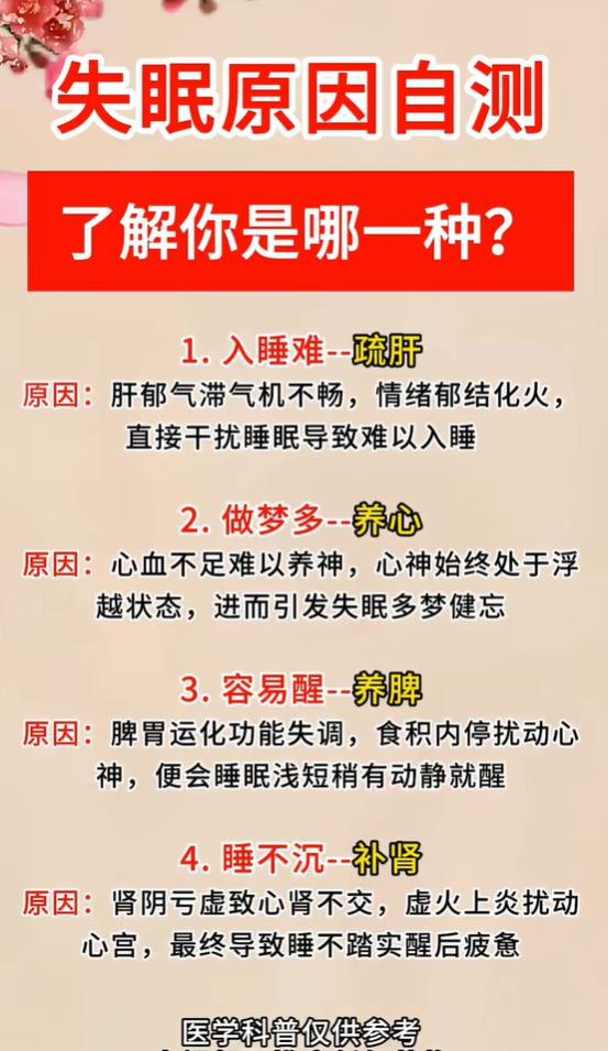 中医解析四类失眠：入睡难、多梦、易醒、睡不沉