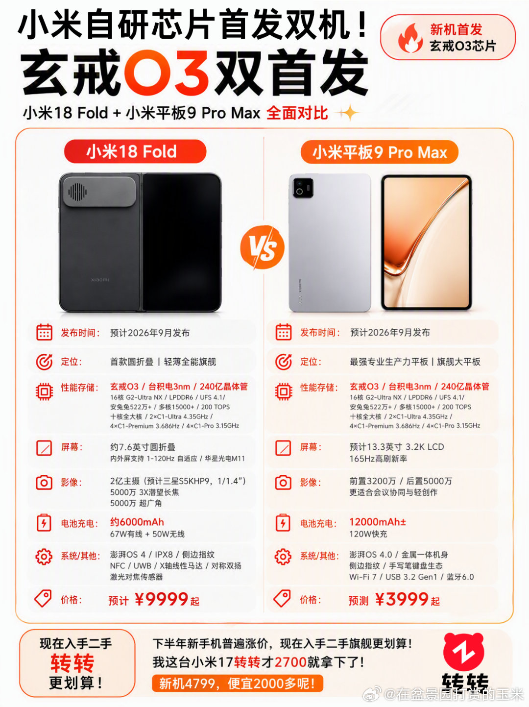 #小米18Fold售价预测#小米18Fold参数预览​