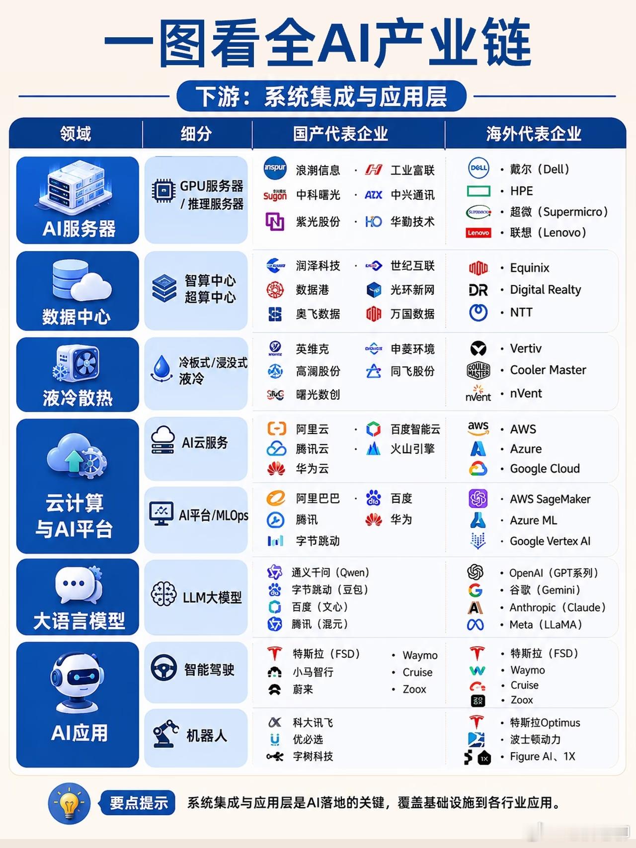 一图看懂AI上游、中游、下游全产业链！（图自小金学财经，不够成投资建议）