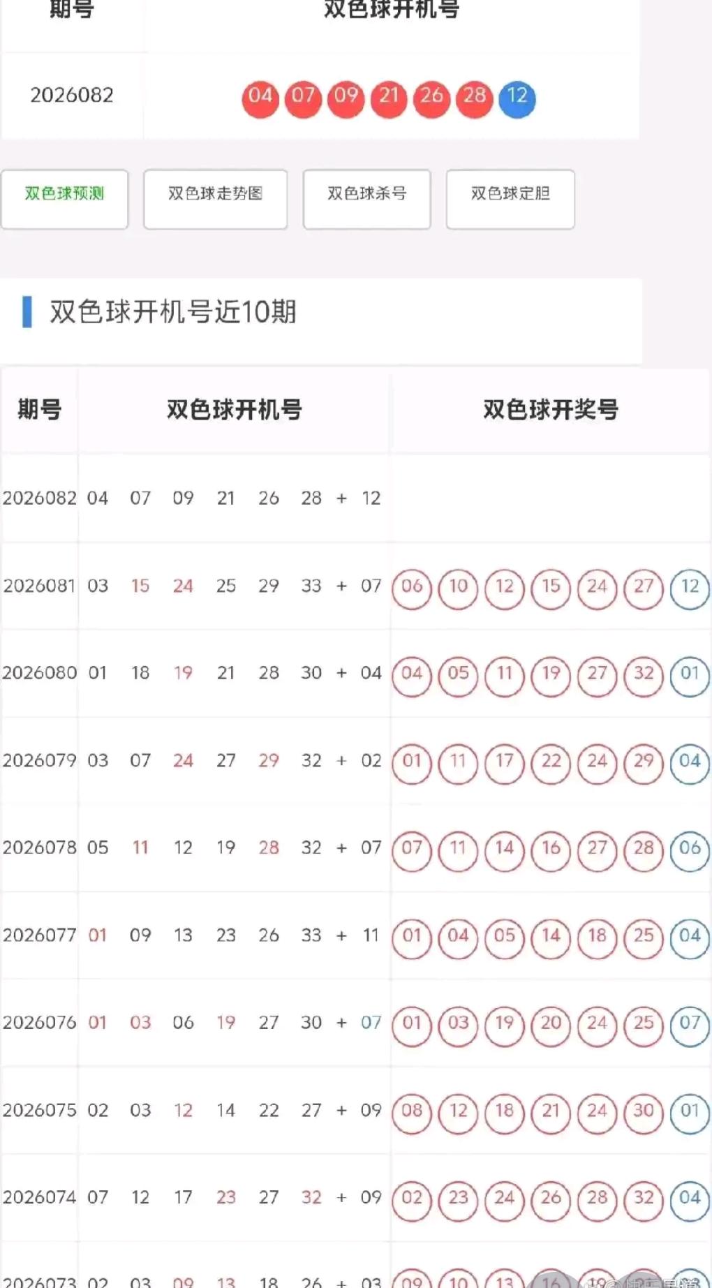 2026082期双色球两组开机号与模拟试机号出炉：开机号分别为07、11、12、