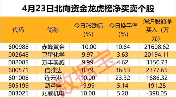 最高暴增5738.82%!一大批公司业绩亮相