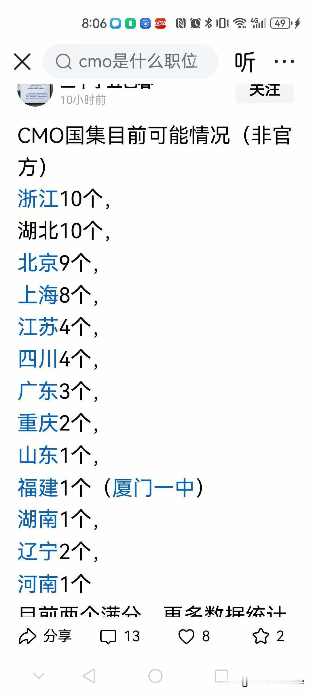 2025CMO国集又被湖北、浙江、北京，上海瓜分，据说湖北已经有11个国集了，
