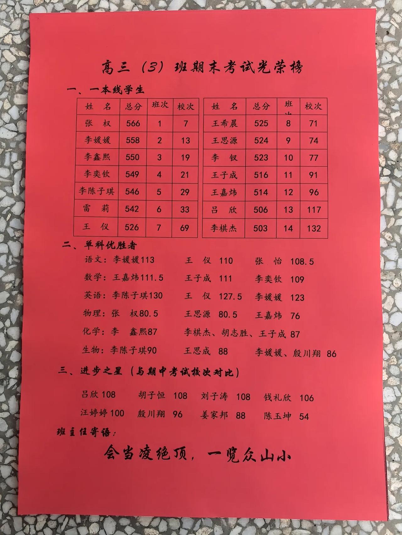 高三期末成绩测试3个班对比，3班成绩一本线14人，第一名张权总分566年级排名7