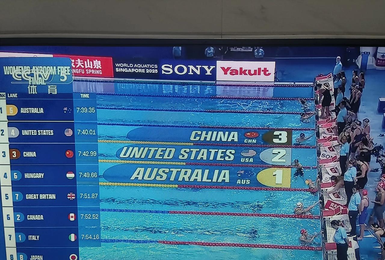 女子200米自由泳接力第三，没有什么遗憾，这就是目前中国队的最强阵容的最好成绩。