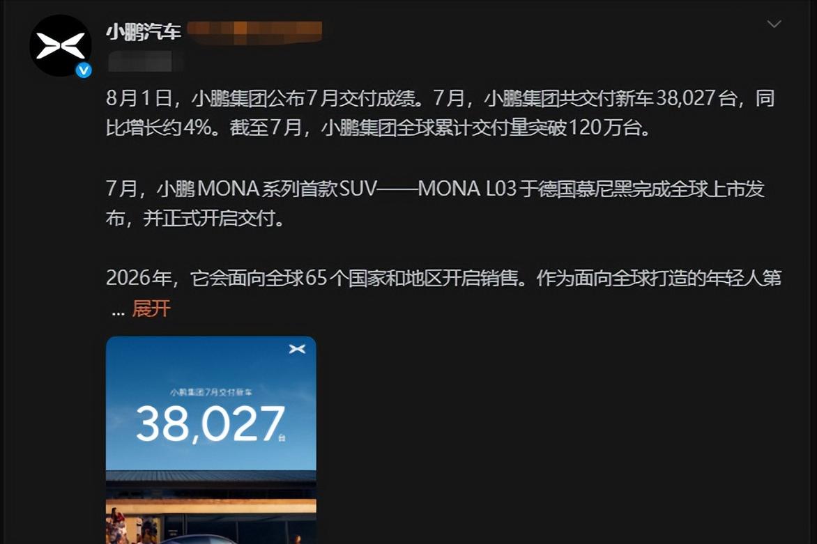 比6月少2099台，小鹏7月交付38027台，MONAL03产能爬坡中！3.