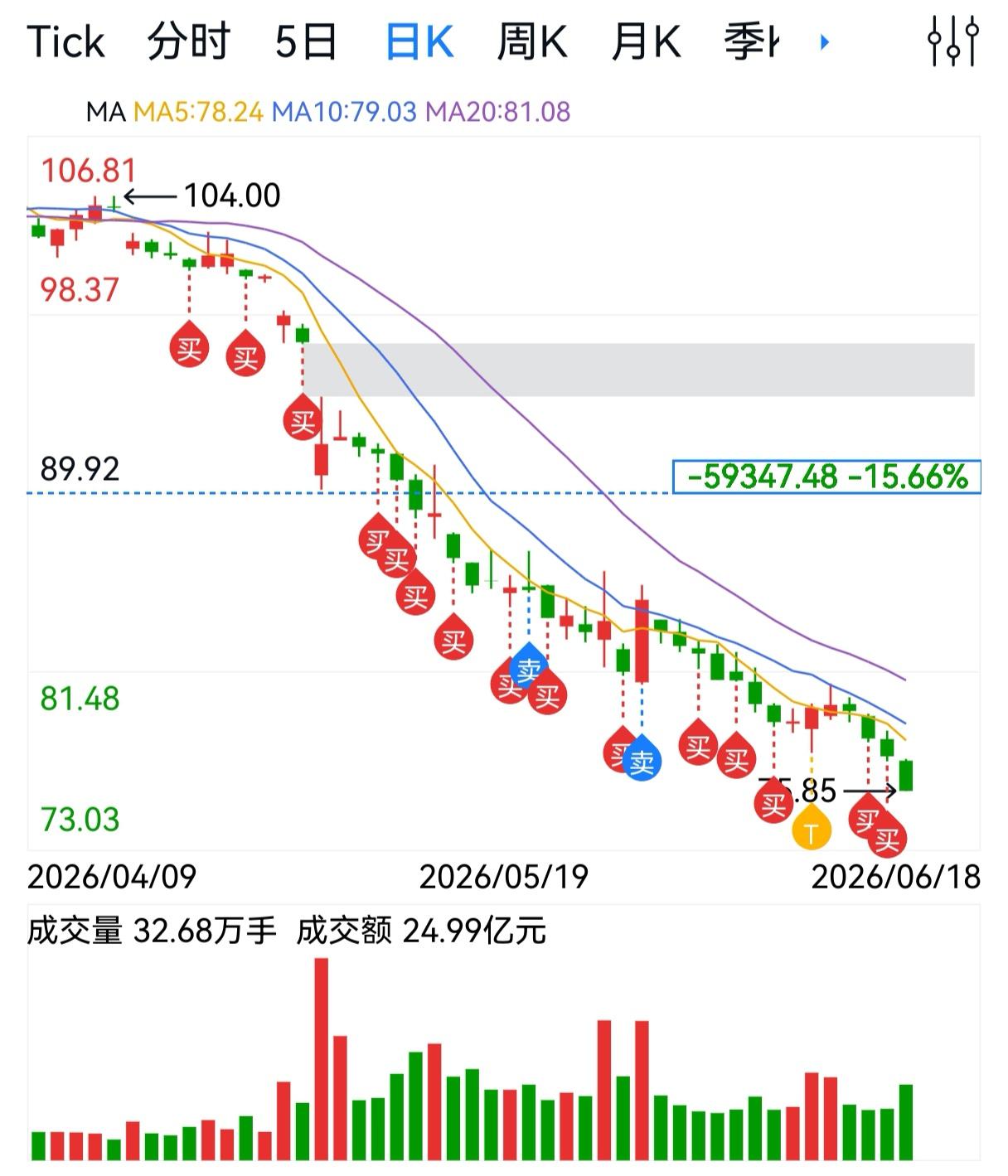 攒股收息第一年遇到回撤是大概率事件，并非运气不好，而是整个计划的一部分。一、