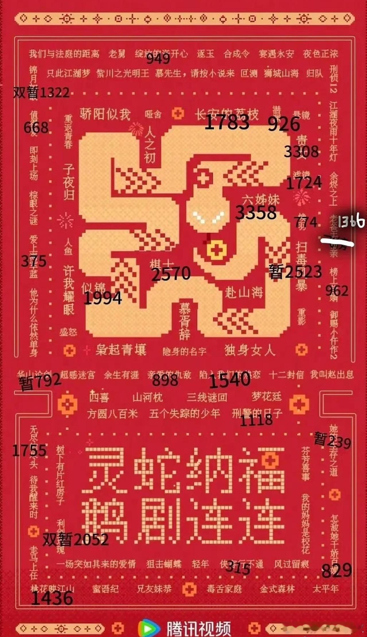 🐧今年重点剧成绩单，哪部符合你的预期？​​​