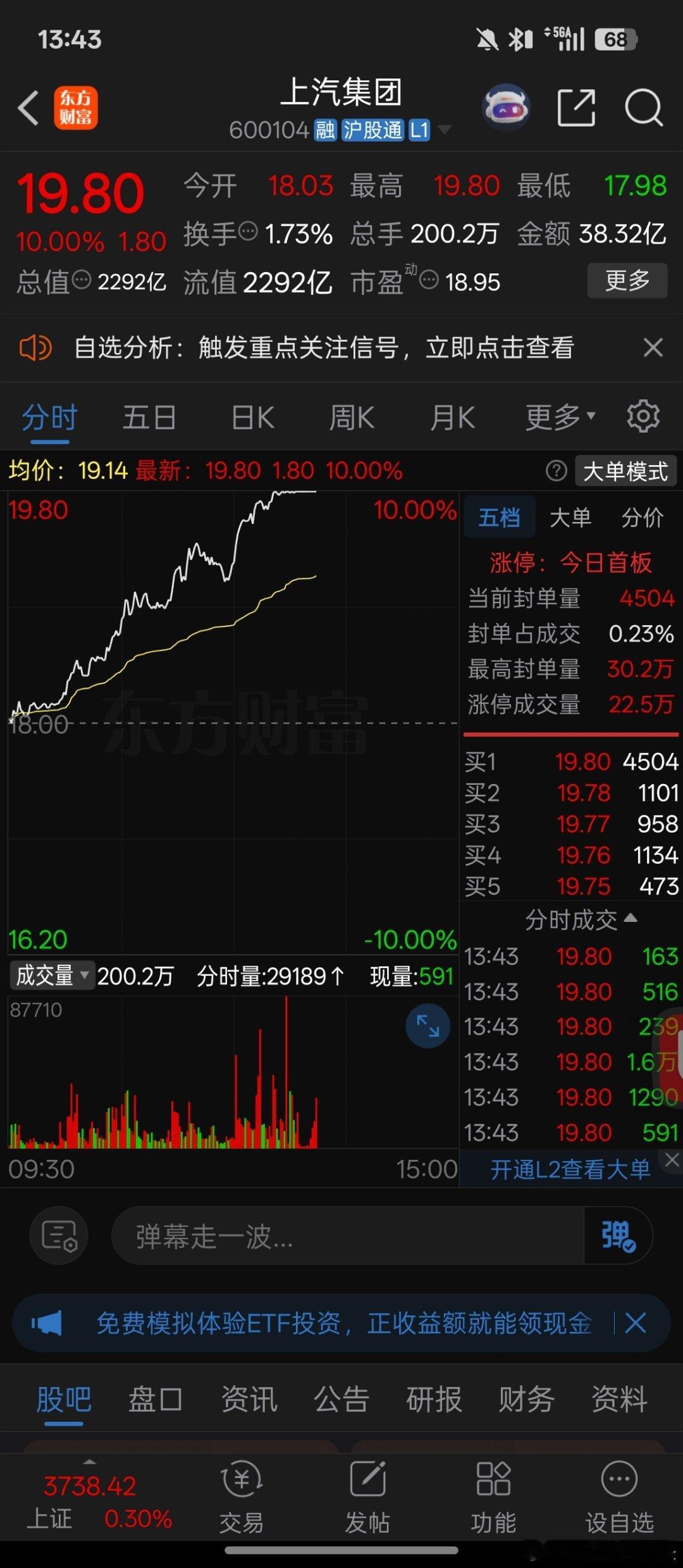 上汽2000亿的公司居然涨停封板了​​​