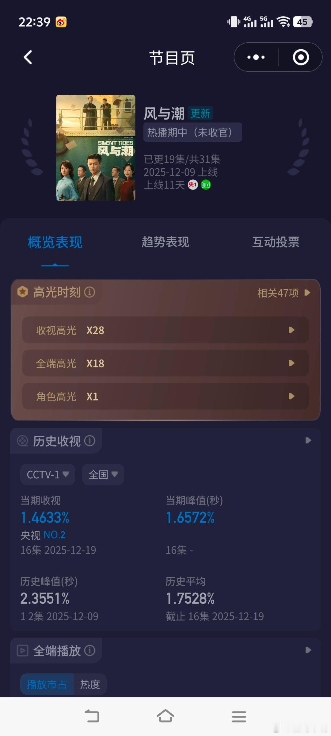 央一排播说实话我真的不喜欢央一排播！《风与潮》这两个周五单集酷云1.46、1.