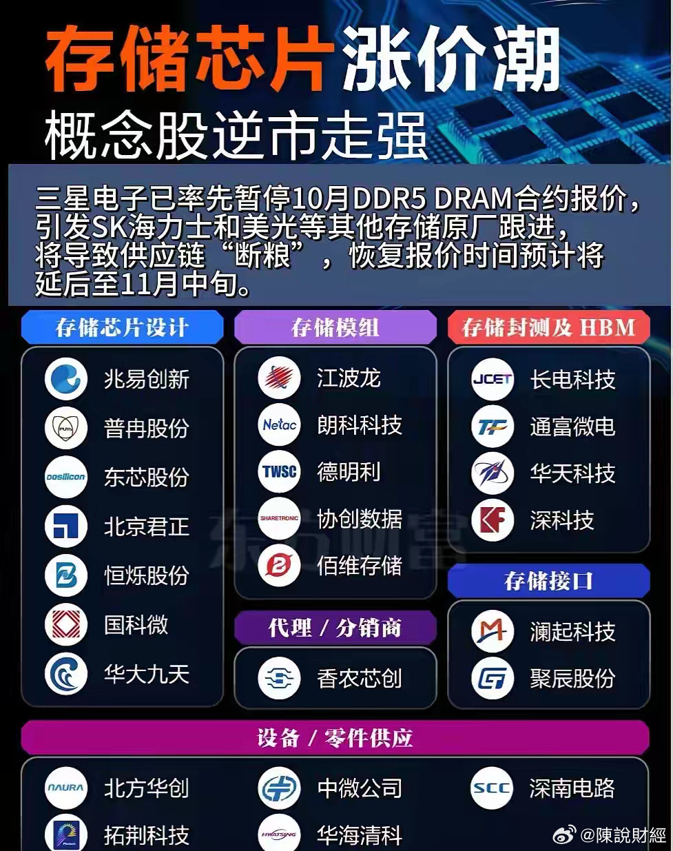 存储芯片市场大地震！三星这一动作，供应链将何去何从？三星电子率先做出决策，于10