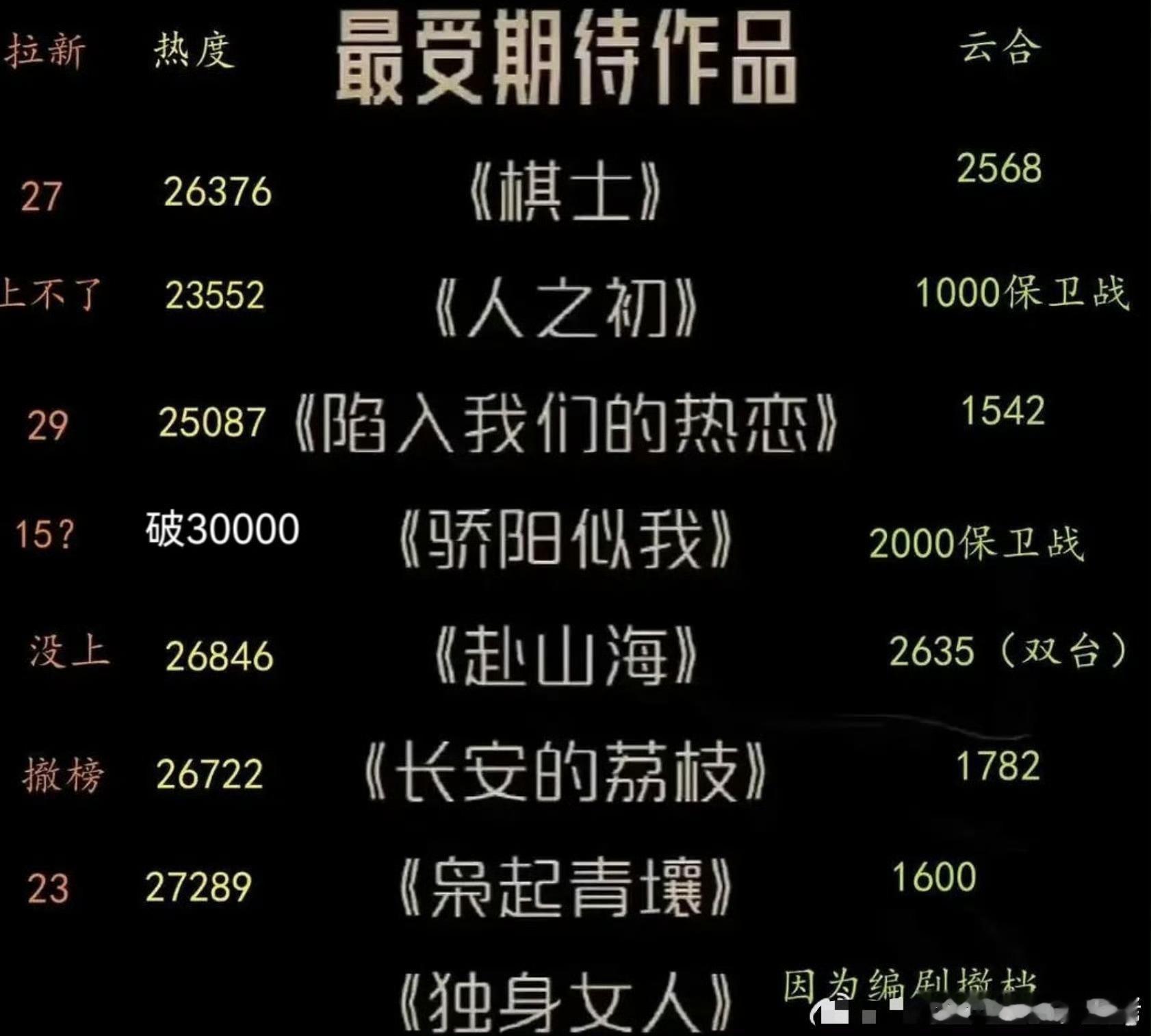 腾讯2025年最大的笑话就是这个最受期待作品单