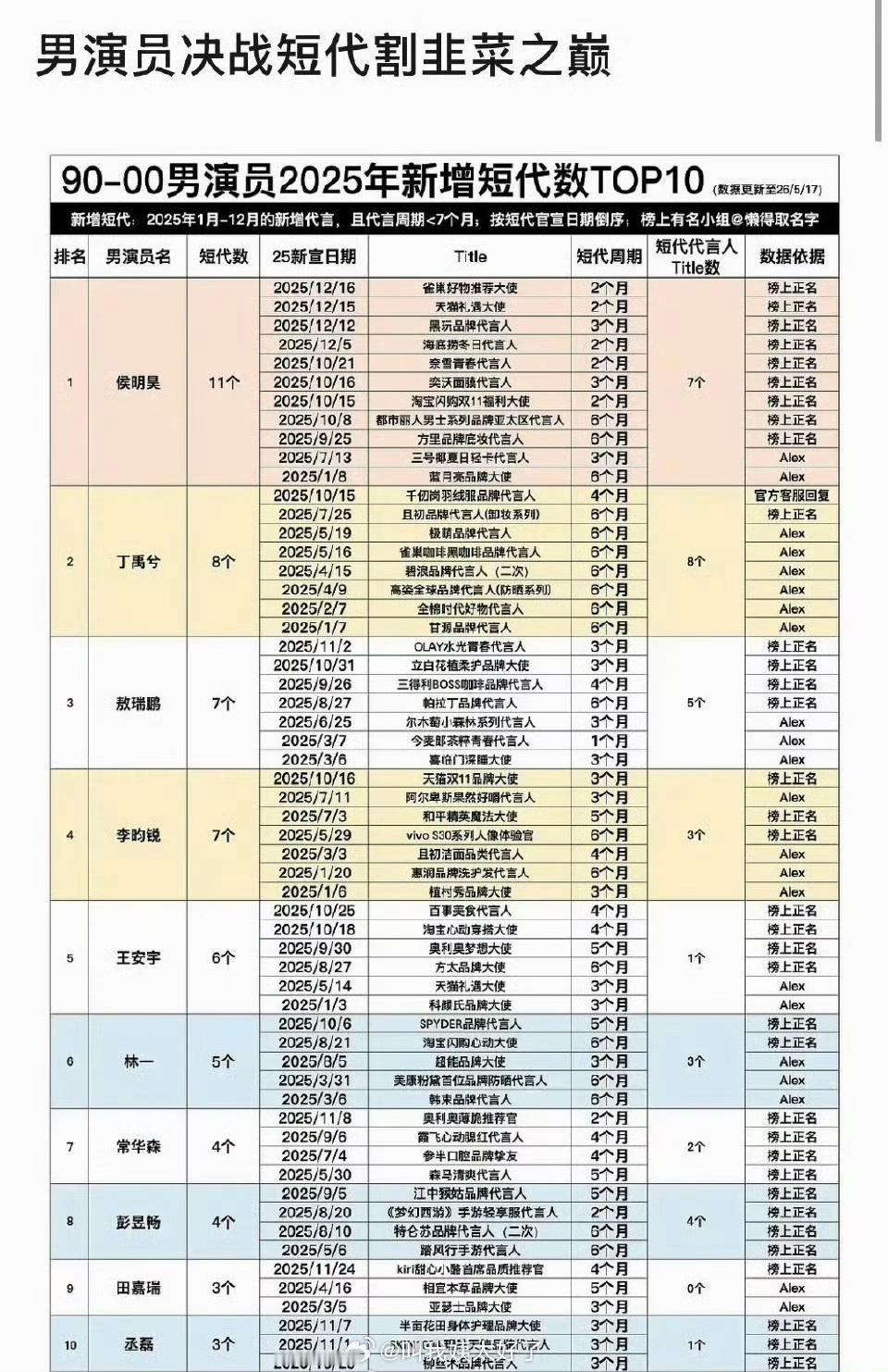 95生微商短代，没有品质，个人商业价值不高，敖瑞鹏，丁禹兮，李昀锐营销出来的虚假