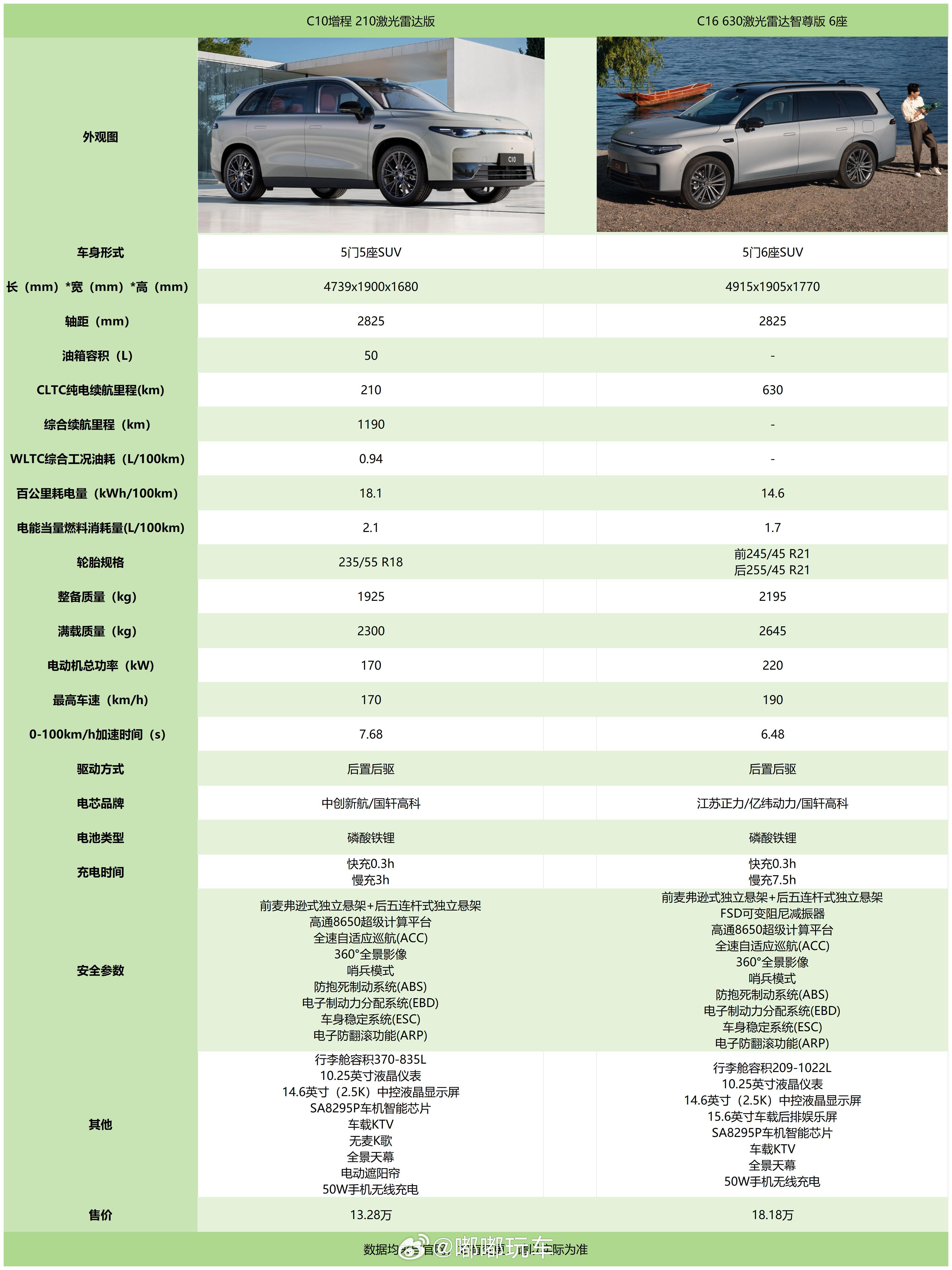 难怪身边的零跑越来越多了，就这参数配置，就这价格~哪个不是优势~这是我除了“迪长