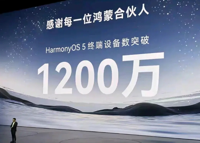 1200万终端狂奔，鸿蒙5引爆换机潮余承东一句1200万，把秋夜点燃。Harm