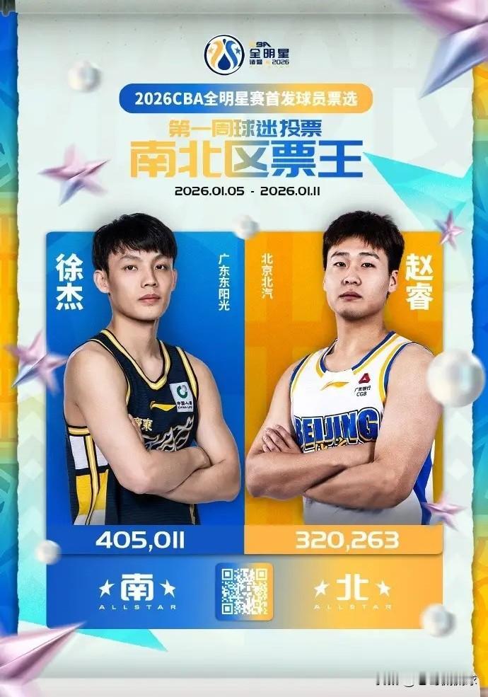 广东东阳光超级球星徐杰真是太受欢迎了！今天CBA官方公布了本赛季全明星首发球员票