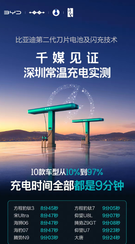 新能源车下半场真正开始了！