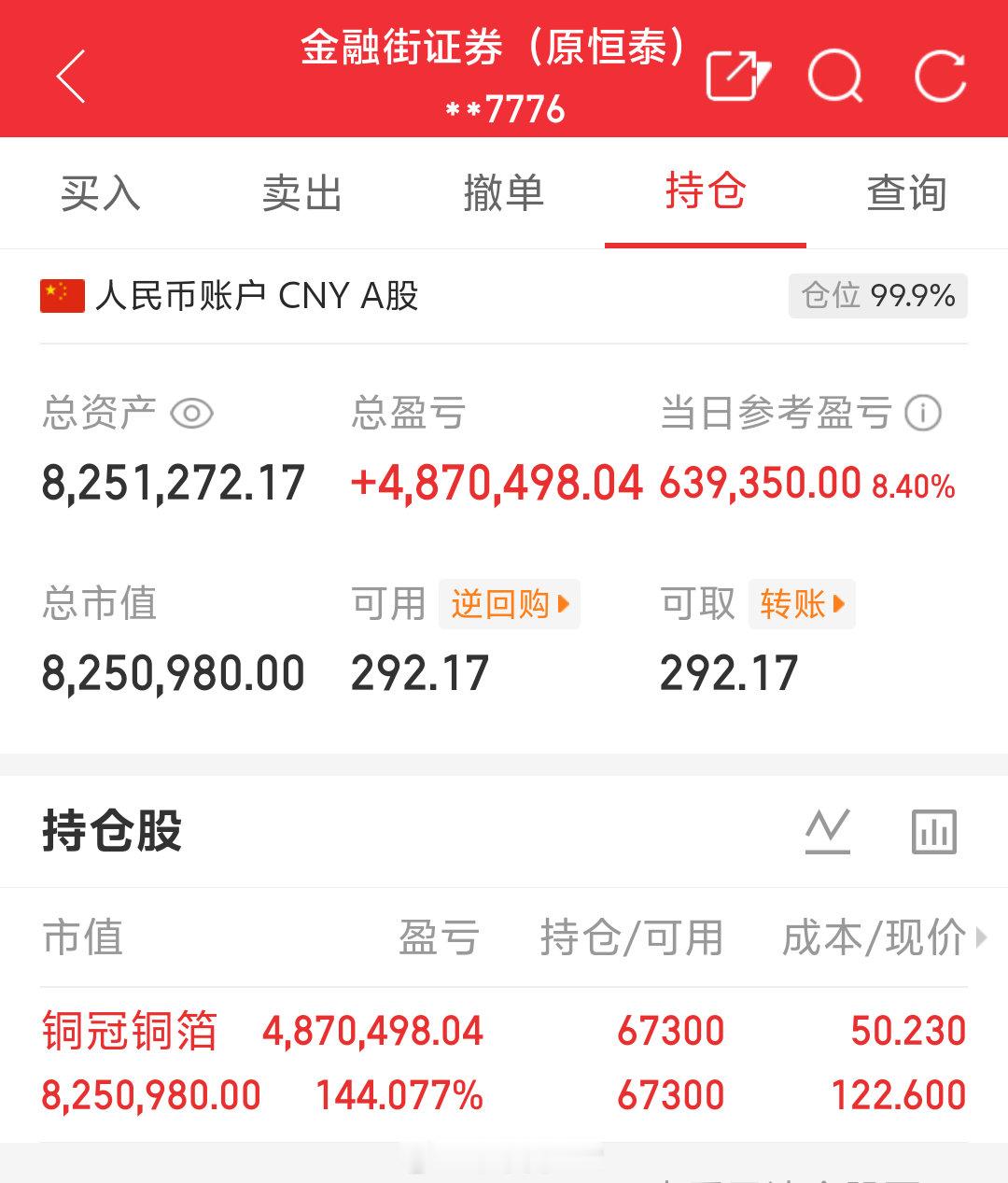 朱朱姐100万本金实盘操作，记录翻倍之旅！目前持仓；铜冠铜箔:301217今日卖