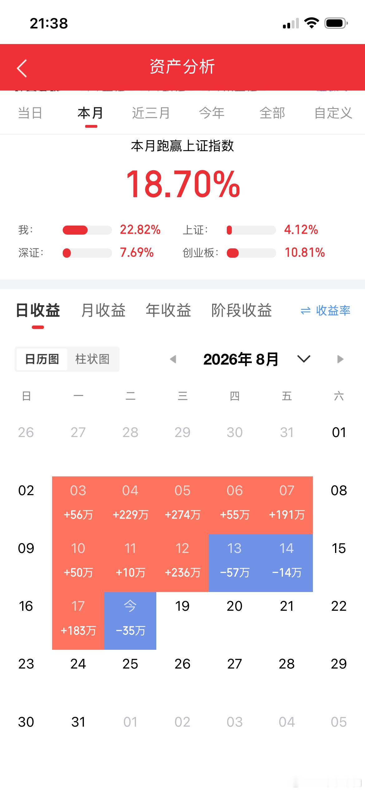 今天龙虎榜复盘：第一，佛山无影脚买入澳洋健康1.03亿，廖老板今天抄底了？这个面