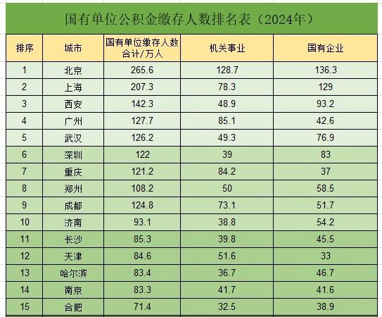 南京还是有点实力的以前小看南京了，南京的体制数量竟然能排全国14名，真的惊到我