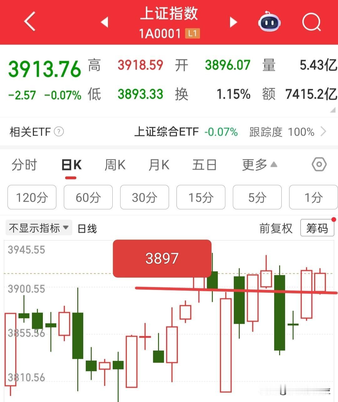明天真的会跌吗？通过盘面挖掘信号，通过信号推测走势，那么今天继续揭秘一些不为人知