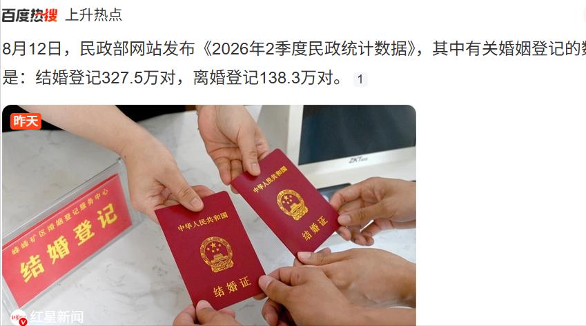 刚发布的结婚数据又崩了，2026上半年结了327.5万对，离了138.3万对