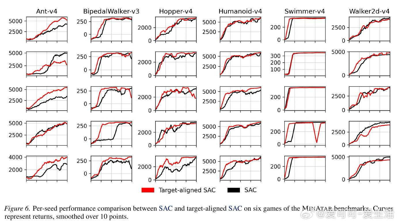 《Target-AlignedReinforcementLearni