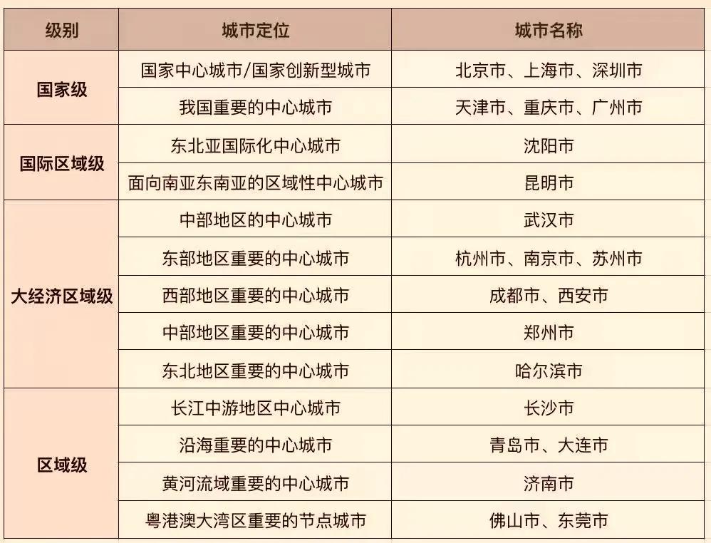 规划来，规划去，就是看不见南昌的身影!至少也得把赣州规划上。可以把赣州、南昌规