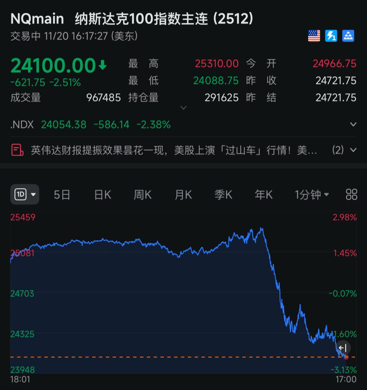 美帝收割全球散户！干货巅峰