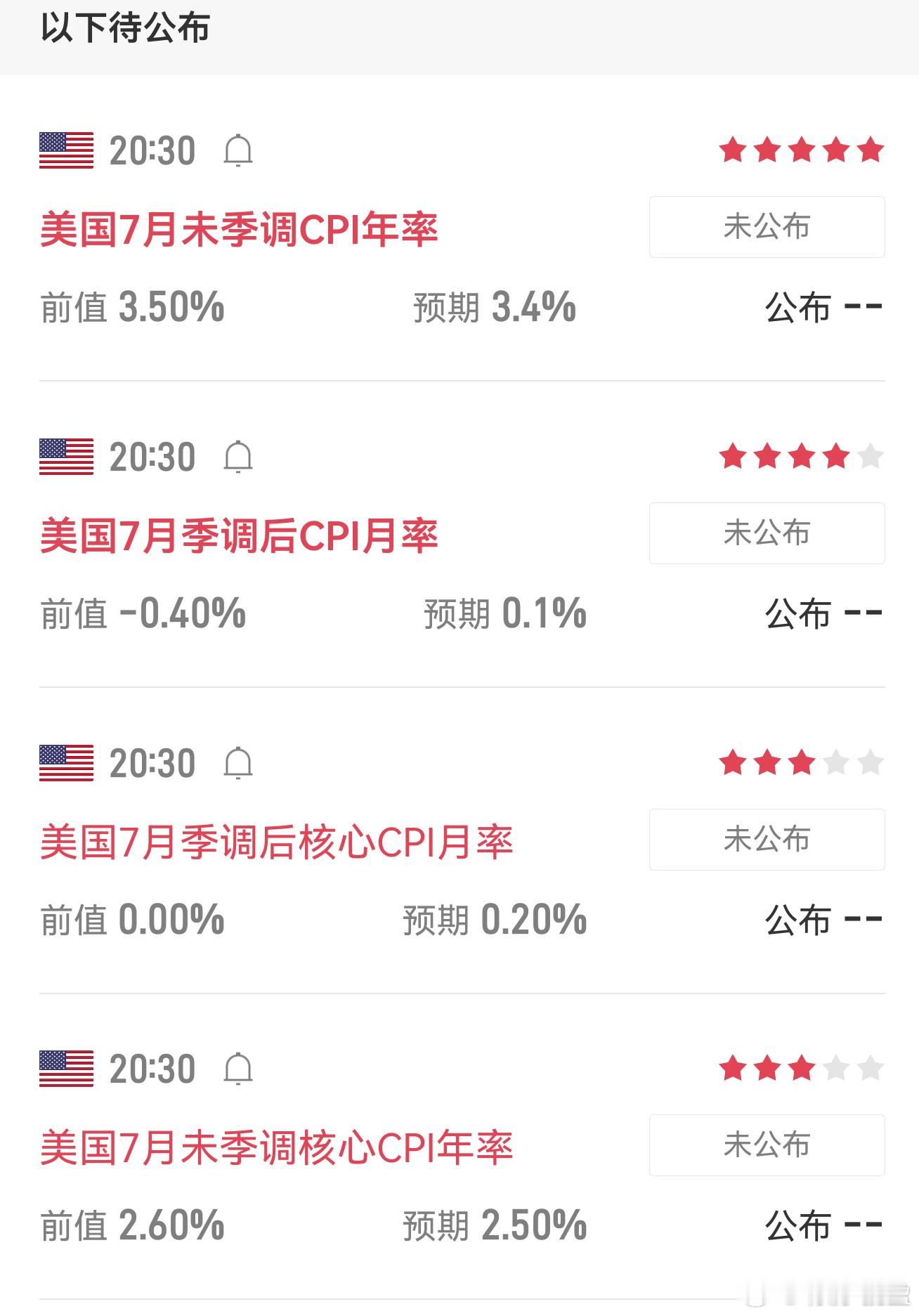 重点提醒：CPI数据极易引发短线剧烈洗盘，数据前后不要重仓追单，严格带好防守，规