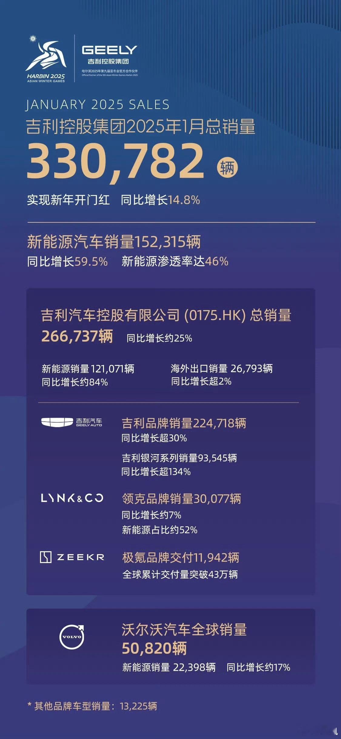 吉利这波要看产品战略规划，一个个对位，是典型的benchmark战略——既然对手