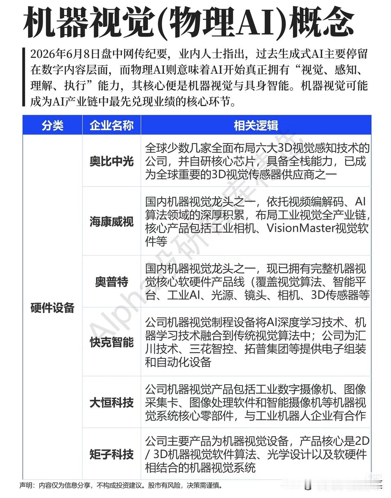 物理AI风口突变：机器视觉为何成全产业链最先兑现业绩赛道6月8日一份行业纪