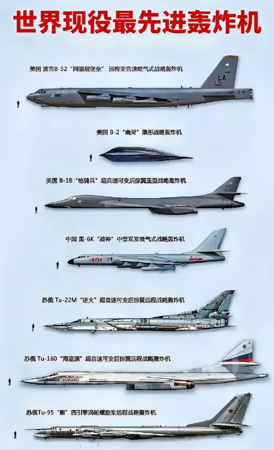 世界现役最先进的7款轰炸机。老兵六爷在列。​​​