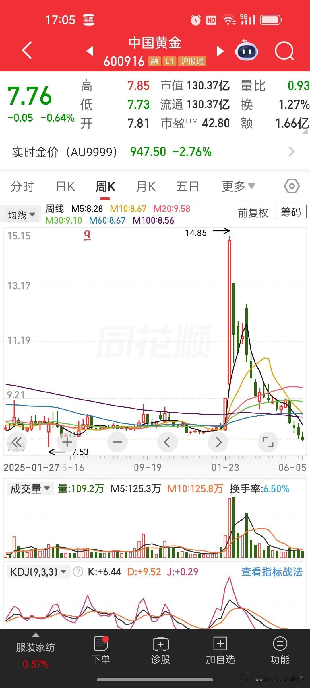注意！炒高的科技股，接下来大概率就是这走势！你就是站在高位摇旗呐喊的那一位！
