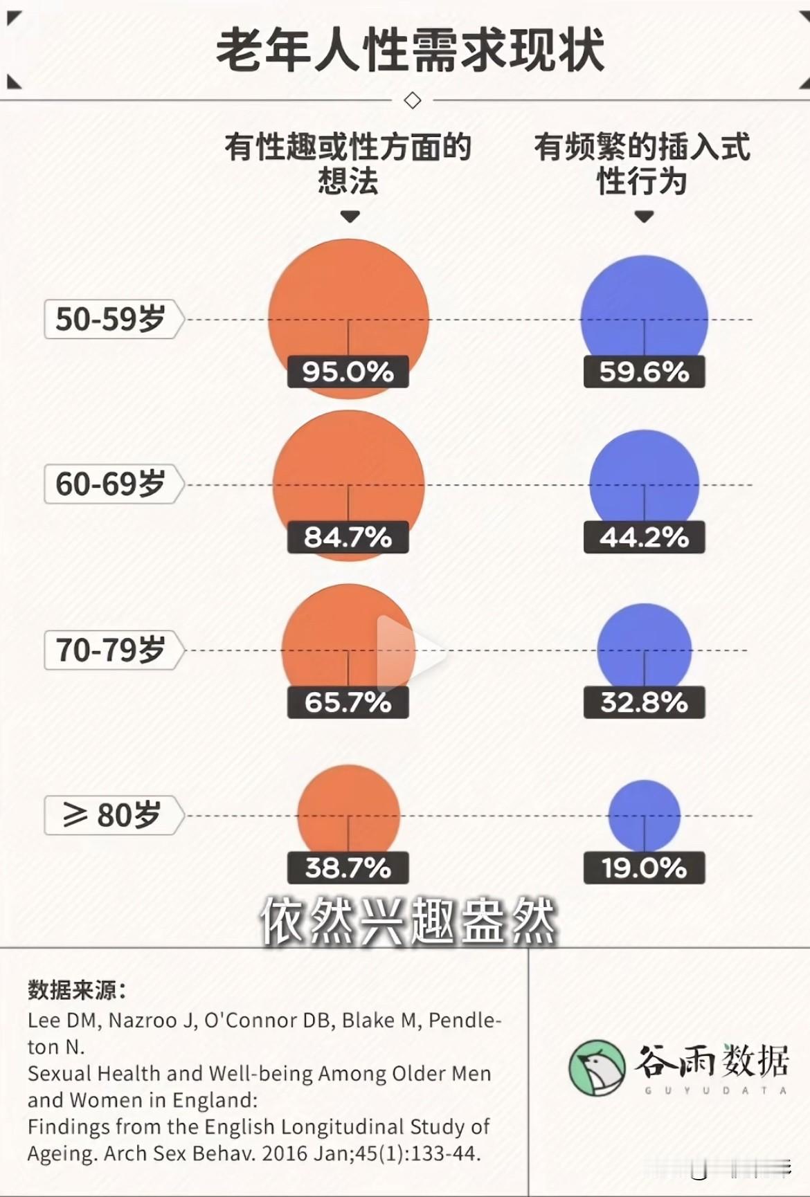 国外数据分析老年人需求变化…不知道是否适用国内情况[微笑][微笑][微笑]老