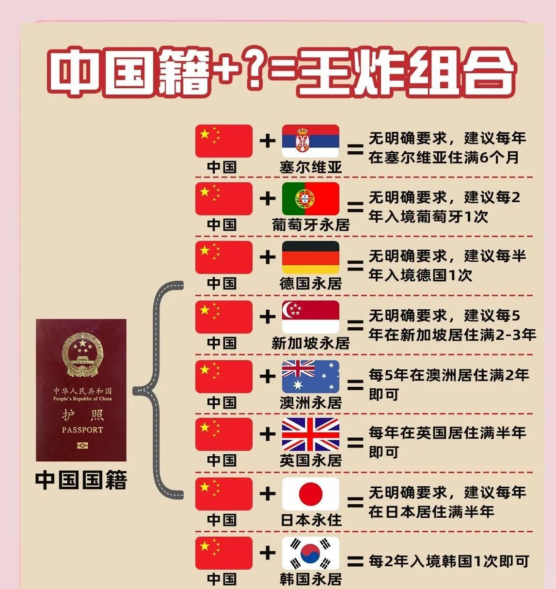 美国绿卡持有者≠华侨！差别大了去了！很多人以为拿了美国绿卡就自动变成华侨，这事