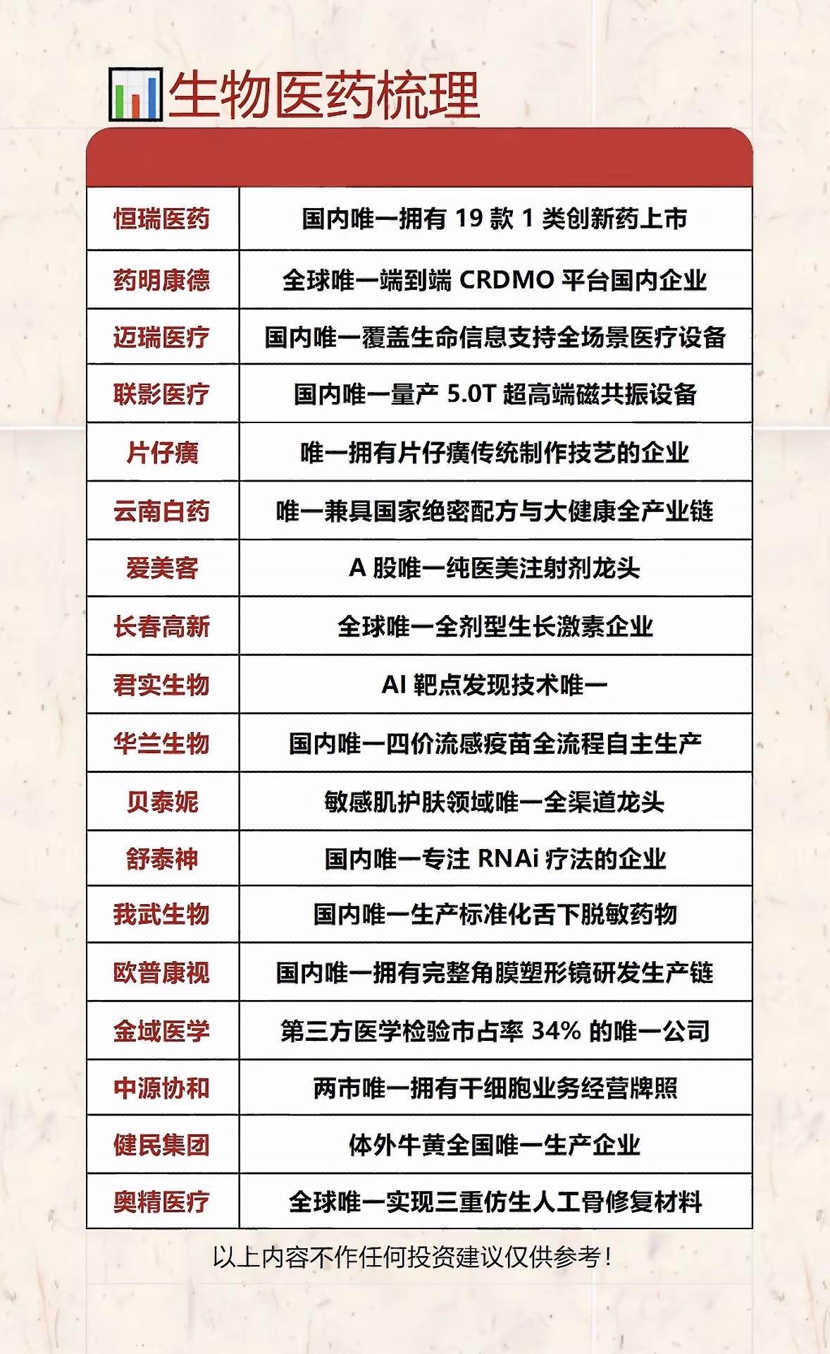生物医药领域独角兽企业全解析！生物医药领域独角兽企业值得关注！传统生物医药科
