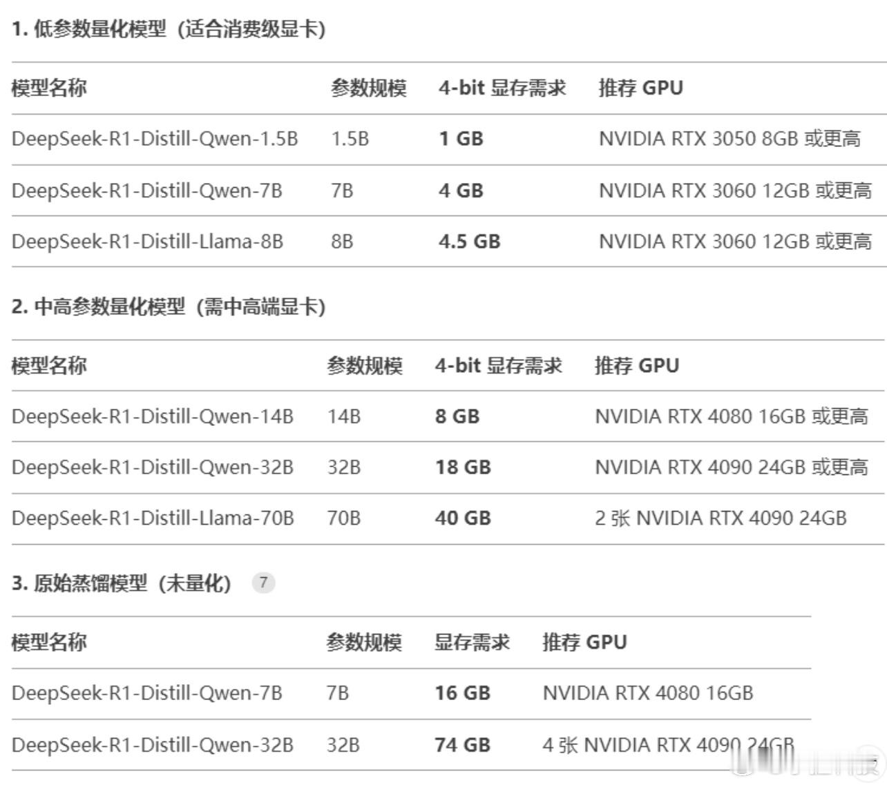 DeepSeek现在DS官网在线响应太慢了，想必有很多人想在本地部署，我攒了两