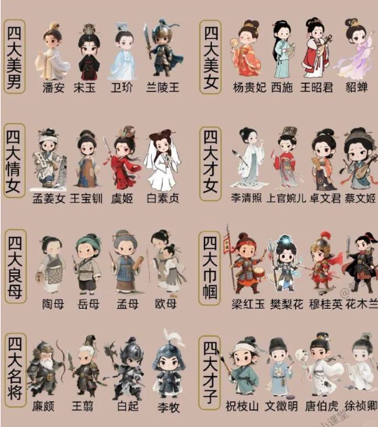 历史上有名的“四大