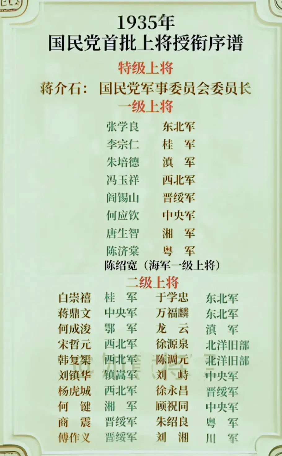 1935年国民党首批上将授衔历史人物​​​