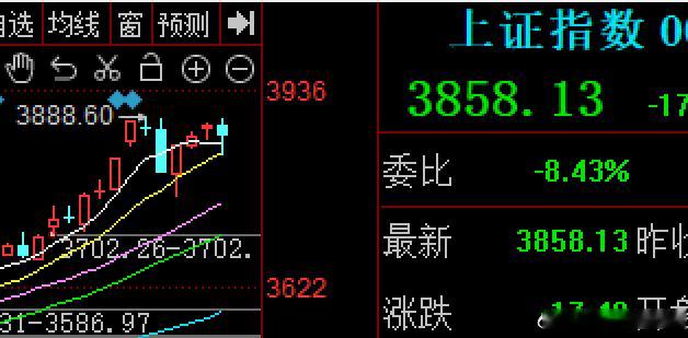 好像每次大事件，都会如此，今天算是提前预演吗？今天大A的走势，估计又会让人在怀疑