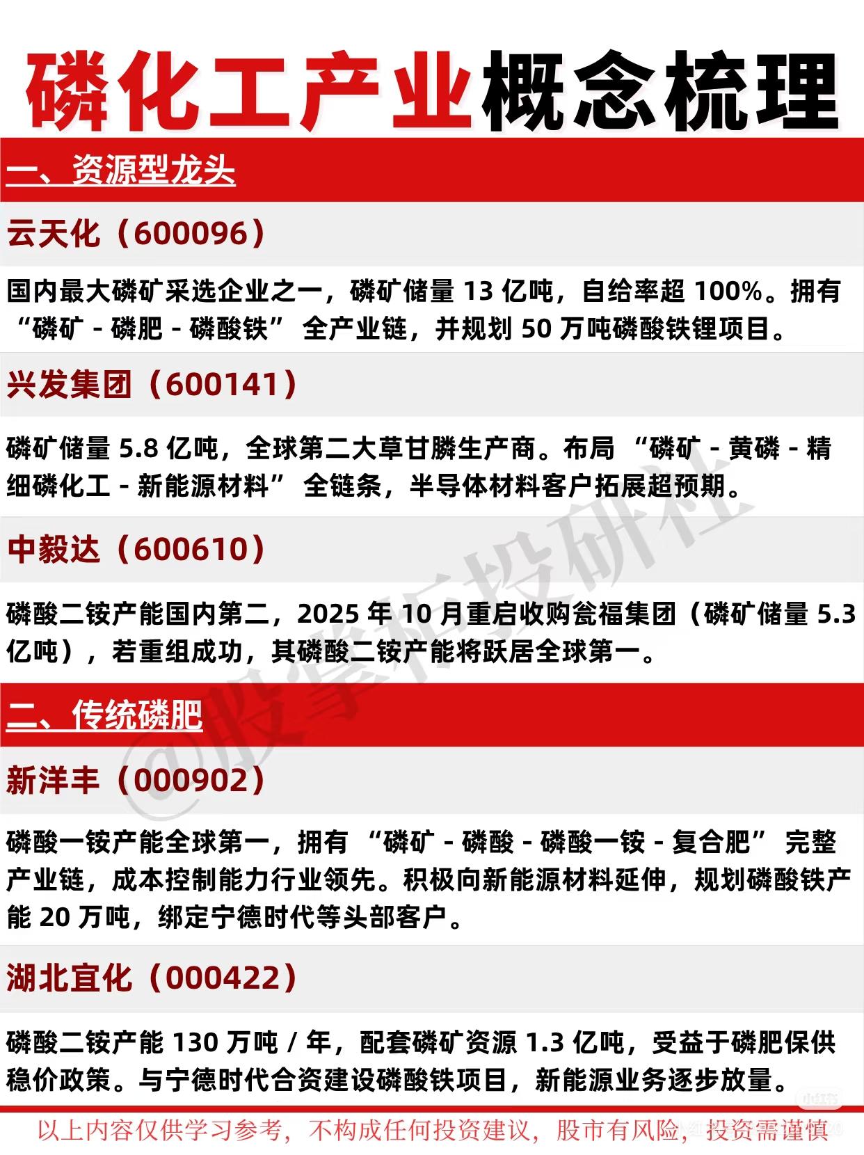 以下是对磷化工产业和氟化工产业的概念梳理总结：一、磷化工产业概念梳理（一