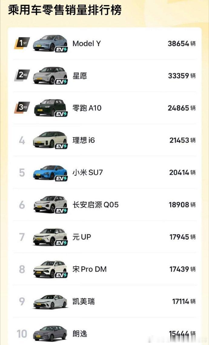 一句话总结：中国燃油车，是真的崩了。账面数据看着还行，870.1 万...