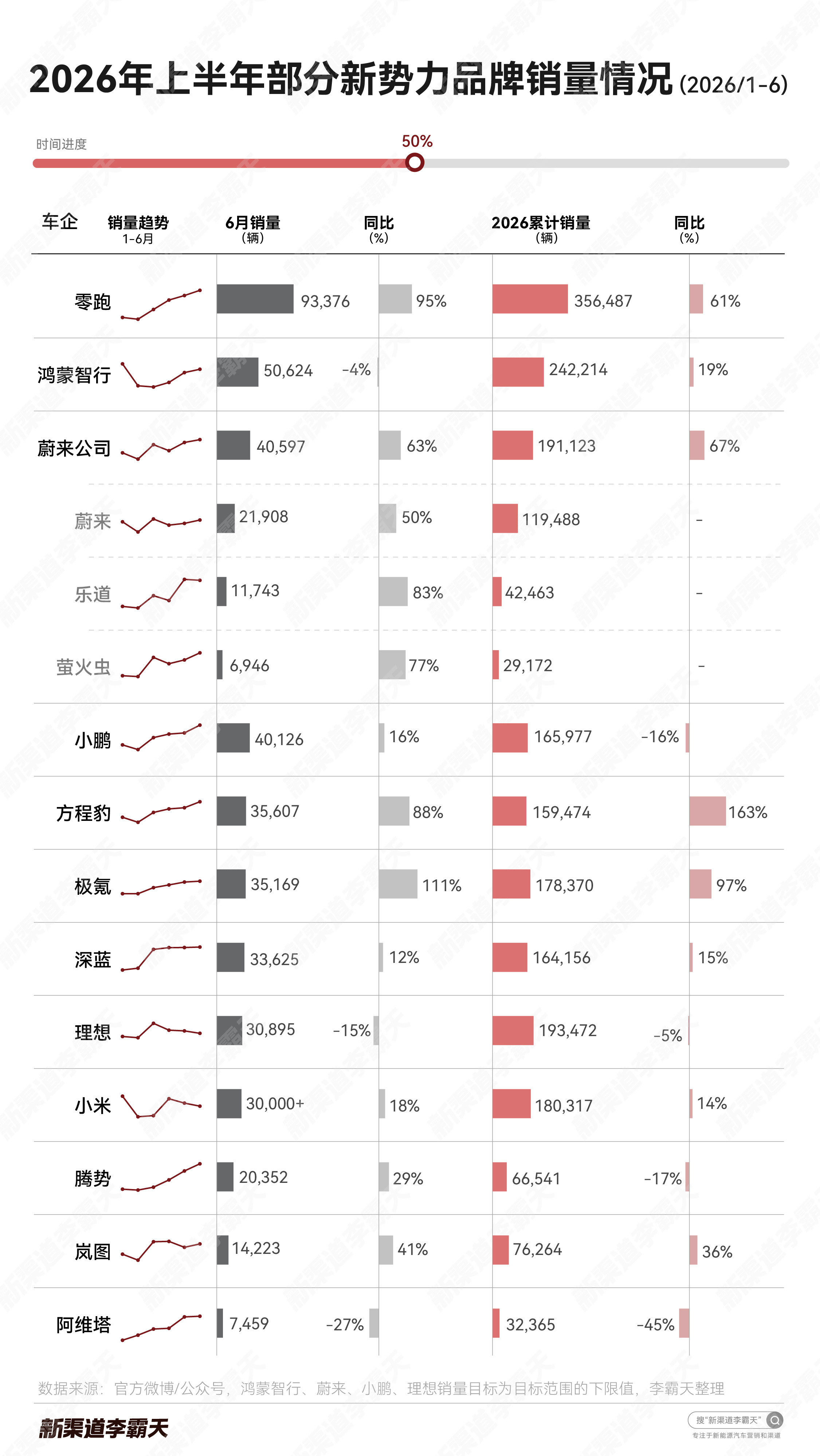 来，看看半年成绩单…