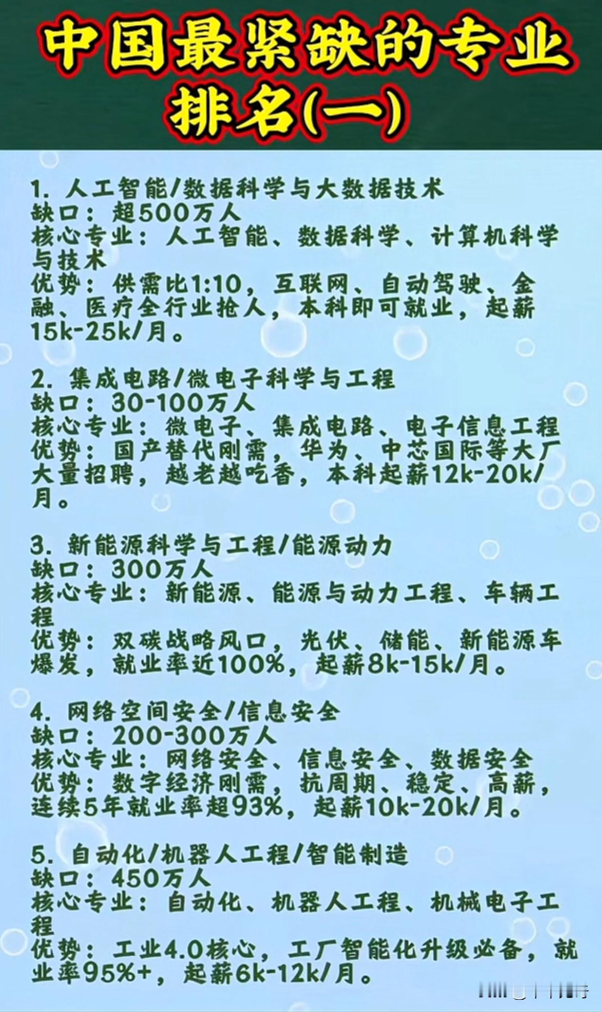 想选好专业，来看看中国最紧缺专业排名。2026年这些专业缺口大、就业好、薪资高。